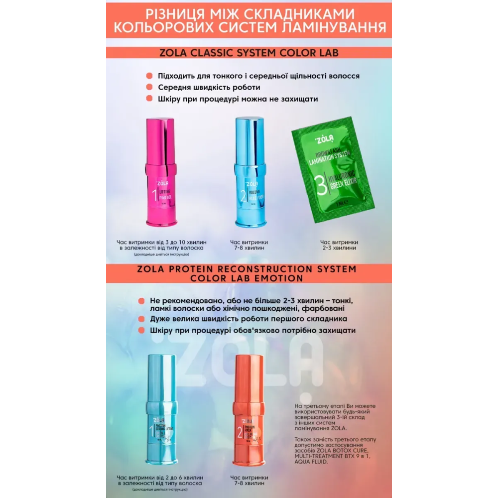 ZOLA Color Lab Emotion Набор для ламинирования Brow & Lash Protein Reconstruction System