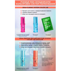 ZOLA Color Lab Emotion Набор для ламинирования Brow & Lash Protein Reconstruction System