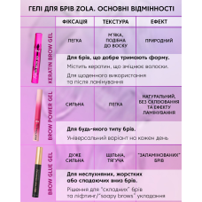 ZOLA Гель для бровей Brow Power Gel